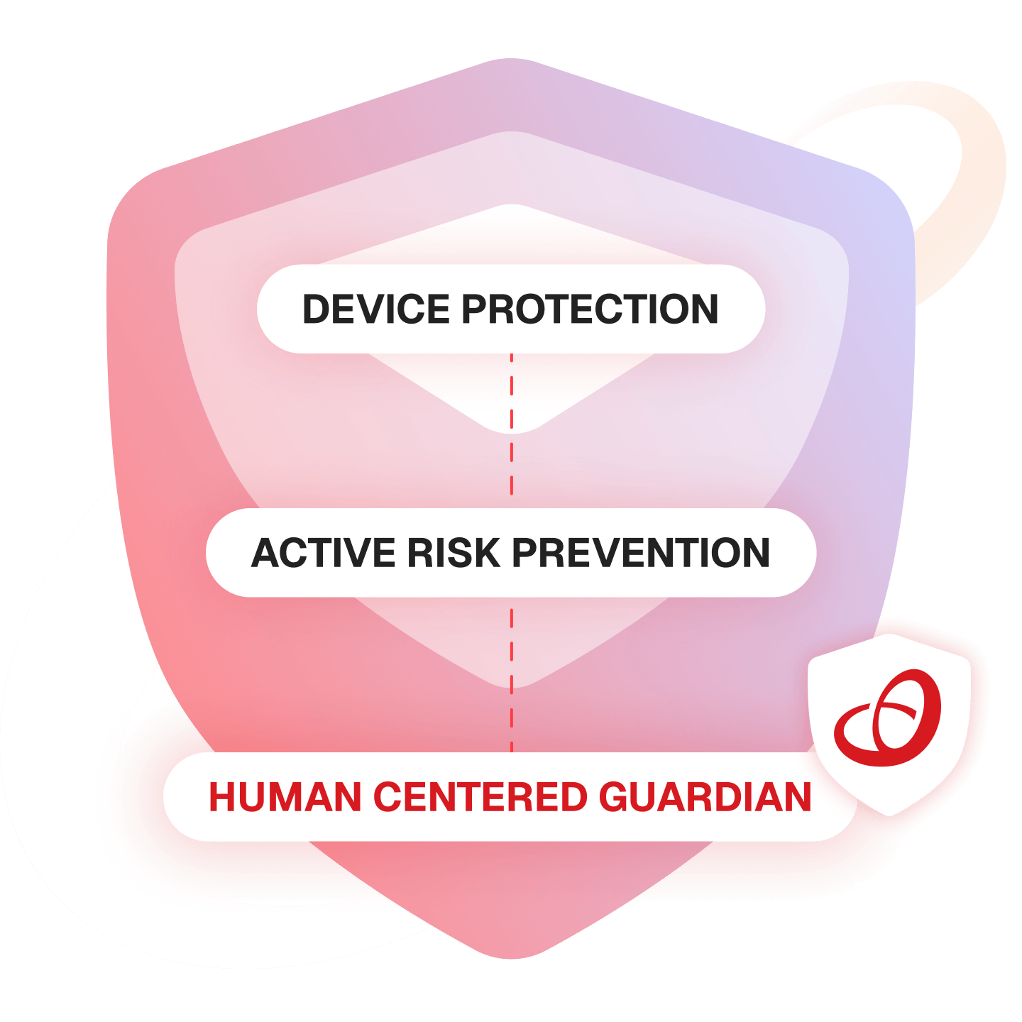 Brand visual showing how cyber threats evolve and how TrendLife protects families