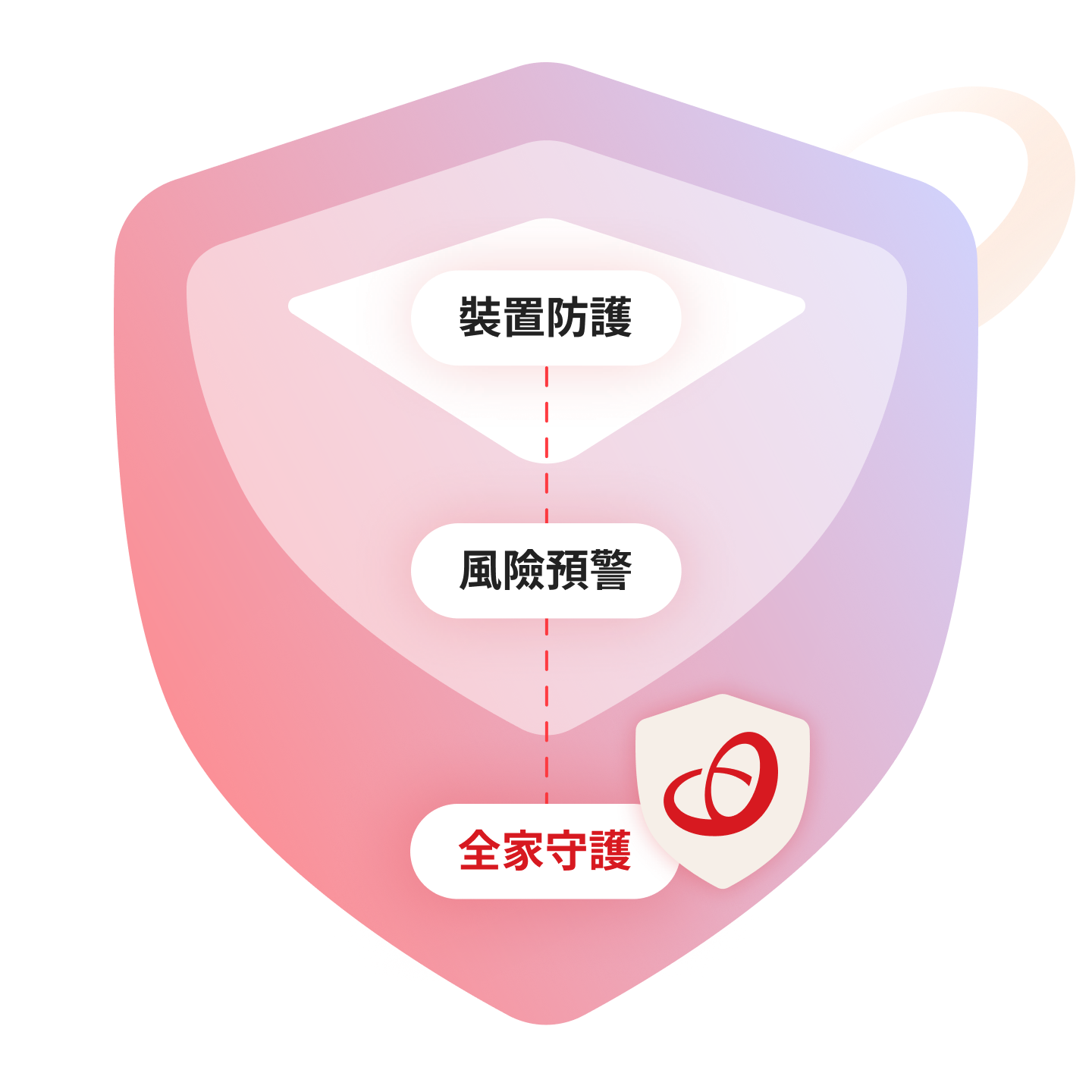 呈現網路威脅演變與 TrendLife 如何守護家庭的品牌視覺