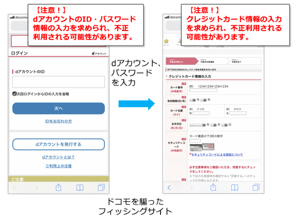 d払い】ご利用確認メール (自動配信)」などの偽メール・偽SMSや偽 